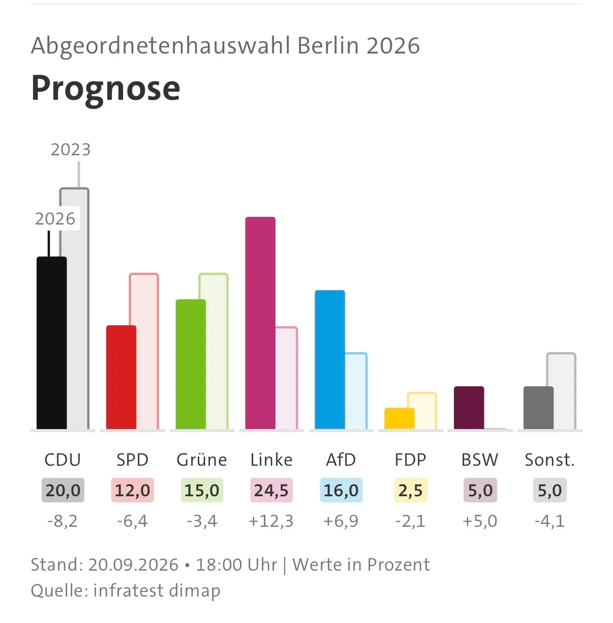 Berlin wählt türkische Kommunistin zur Restverweserin
