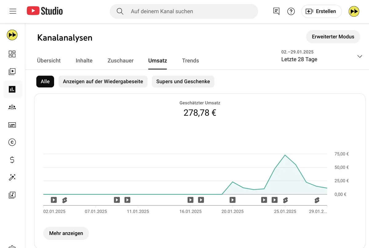 Werbeflut bei Youtube: So "viel" Anteil erhält paulbrandenburg.com als Kanalbetreiber von den Einnahmen