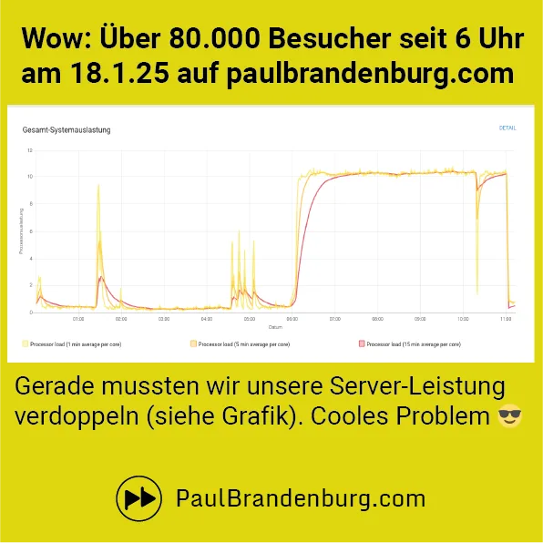 Wow: Über 80.000 Besucher derzeit auf paulbrandenburg.com