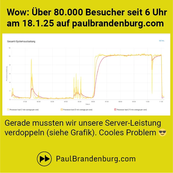 Wow: Über 80.000 Besucher derzeit auf paulbrandenburg.com