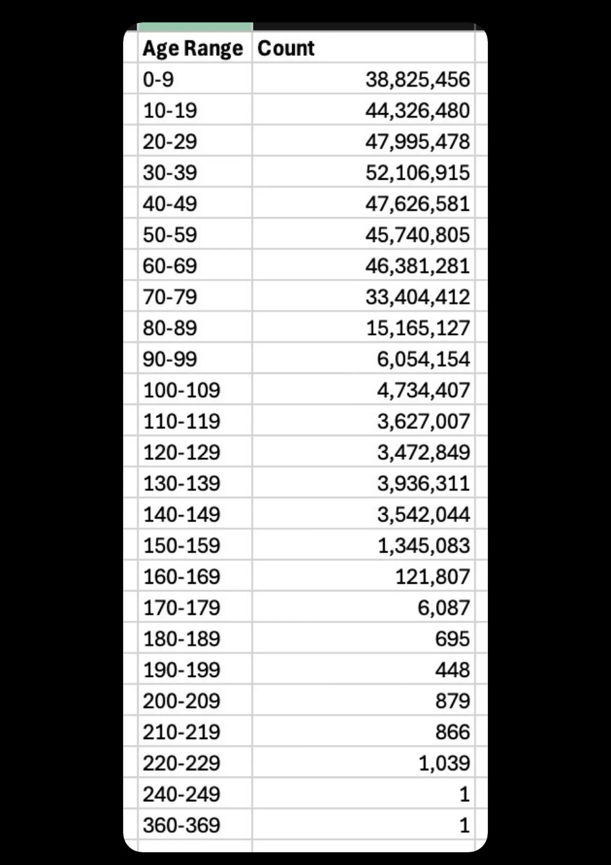 Betrugsausmaß in der US-Sozialversicherung