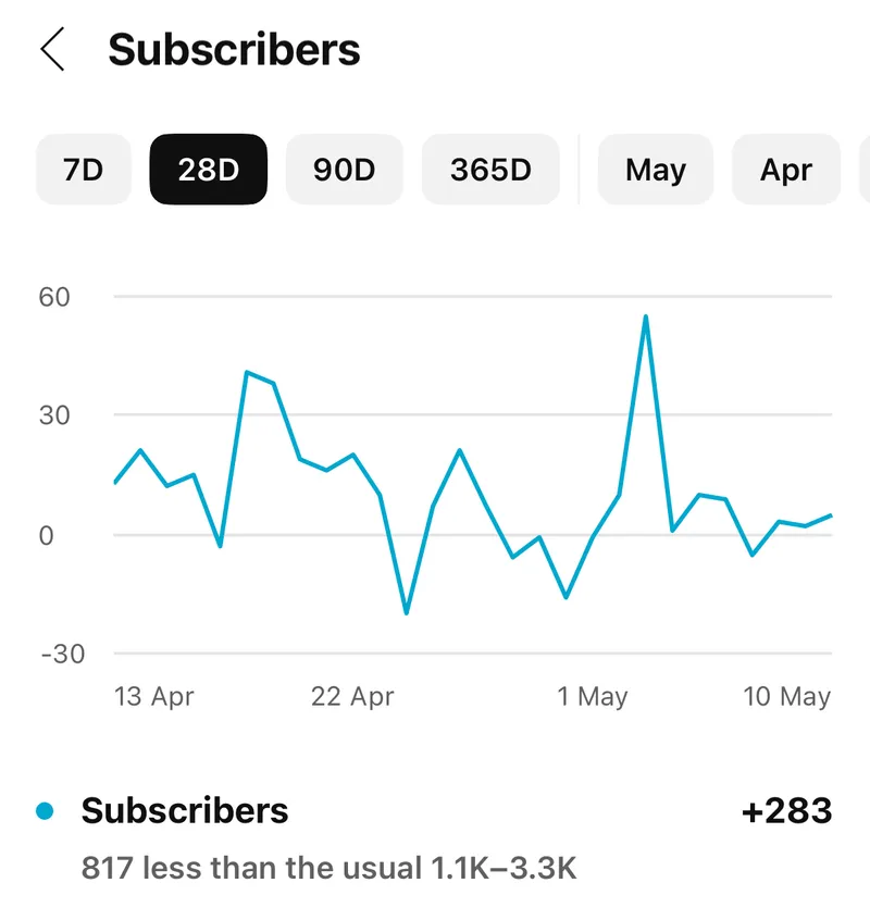 Anzahl der Hacker-Angriffe auf unsere Server seit @BKA Zensur bei @Apple: ca. 5.000 bis 10.000… pro Minute. Anzahl der erfolgreichen: 0.