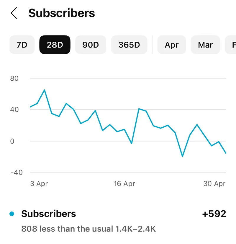 Meine Youtube-Reichweite bricht zusammen - zeitgleich zu massiven Serverangriffen auf die freien Medien