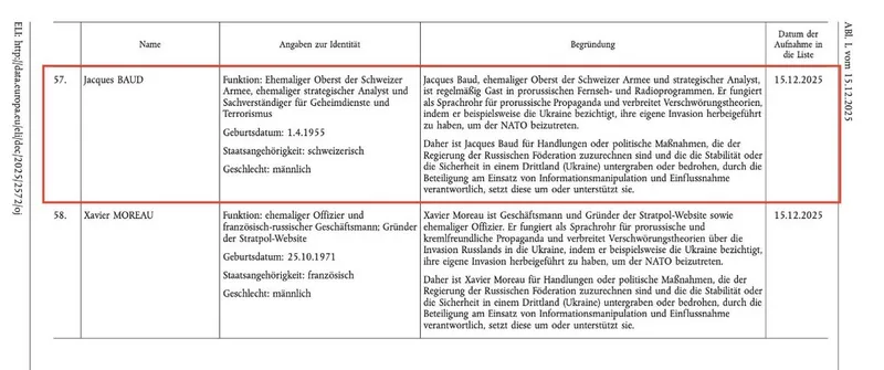 Jetzt offiziell: “EU”-Sanktionen gegen Schweizer Ex-Oberst Jacques Baud